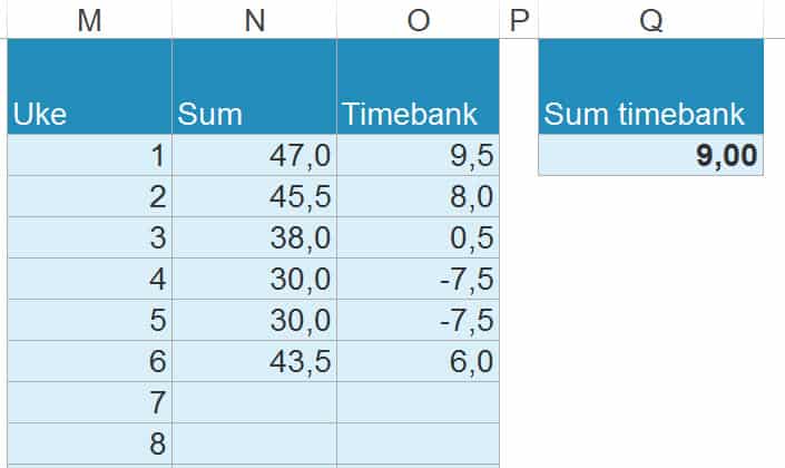 timeregistrering timebank