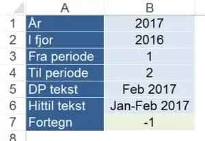 Regnskapsrapport