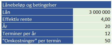 Lånekalkulator Annuitetslån