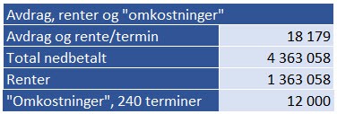 Lånekalkulator Annuitetslån