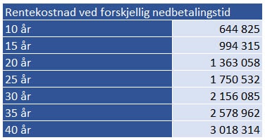 Lånekalkulator Annuitetslån