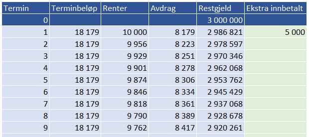 Lånekalkulator Annuitetslån