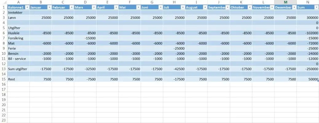 Grunnleggende Excel – Et lite husholdningsregnskap