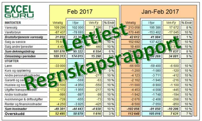 Lettlest Regnskapsrapport