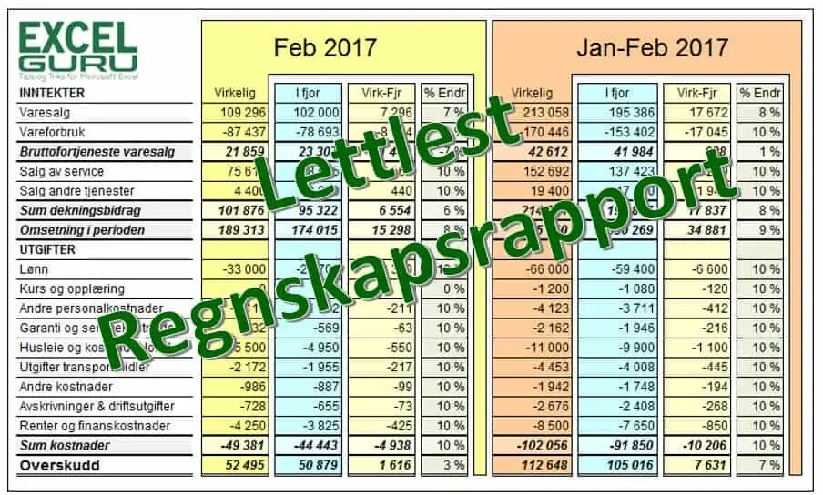 Regnskapsrapport