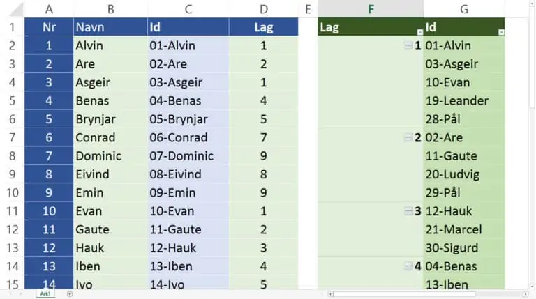 Lage lister i Excel – Pivot