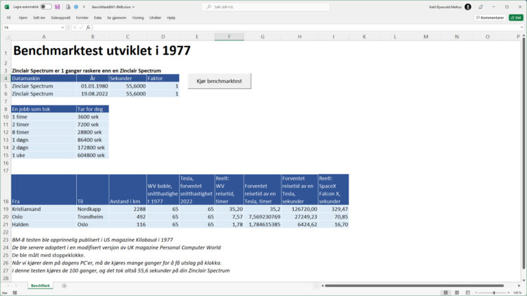 Benchmarktest fra 1977